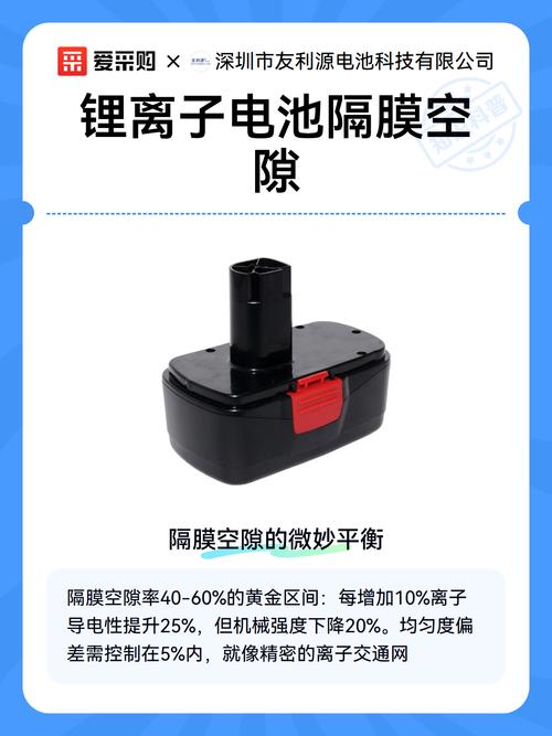 锂离子电池隔膜空隙